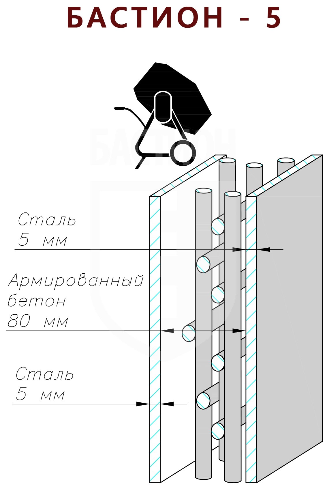 Стальные панели категории БАСТИОН-5
