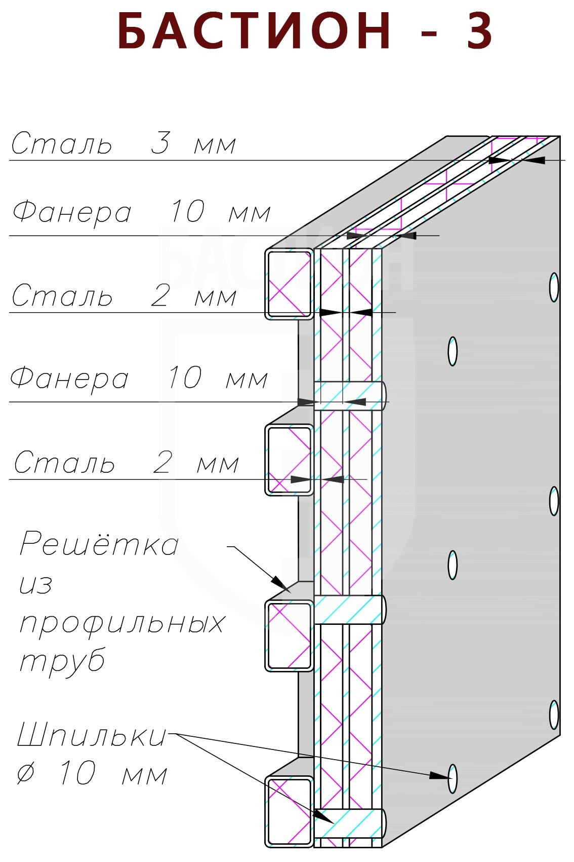 Стальные панели категории БАСТИОН-3_0