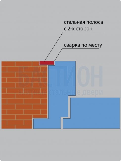 Накат угловой для порога